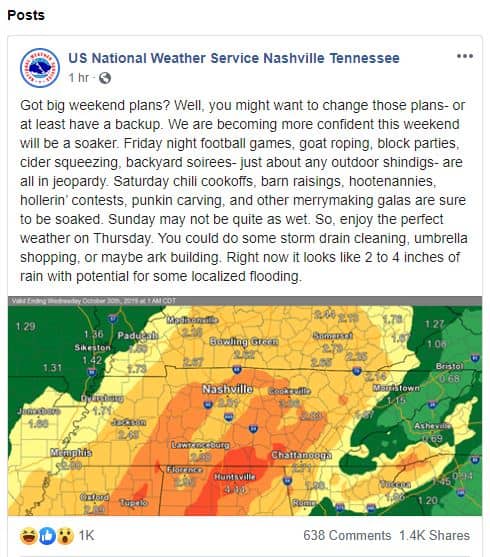 Halloween Weather in Nashville for 2019